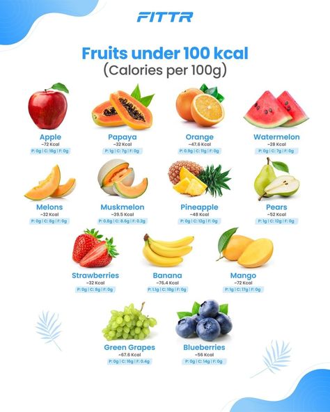 Melon Diet, Food For Birthday Party, Food For Birthday, Mango Calories, Food Calories List, Food Calorie Chart, Calorie Chart, List Of Food, Light Diet