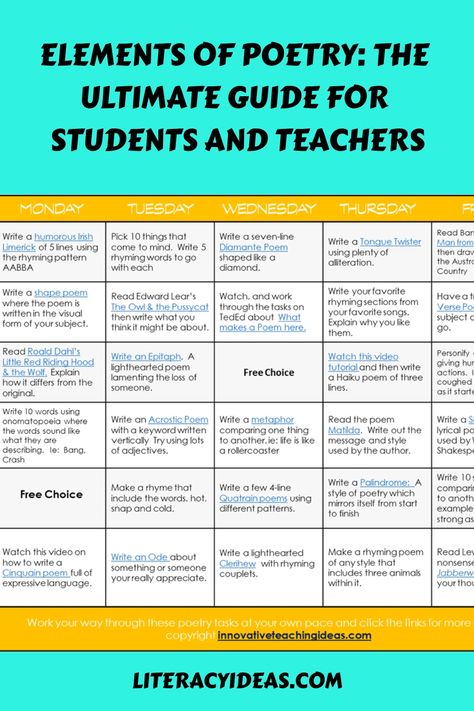 Table outlining a week's worth of poetry activities and topics for students and teachers, including writing, reading, and analysis tasks. Elements Of Poetry, Innovative Teaching Ideas, Poetic Devices, English Lesson Plans, Mathematics Worksheets, Teaching Poetry, Poetry For Kids, Literacy Resources, Homeschool Programs