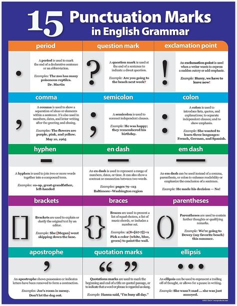 ZOCO - Punctuation Posters for Classroom - Laminated 17 x 22 in. - Figurative Language Posters, English Grammar Posters, Elements of Literature Posters, Middle High School Decor, Teacher Supplies Punctuation Marks Poster, Punctuation Anchor Chart, English Teacher Classroom, Classroom Writing Center, Grammar Anchor Charts, High School Decor, Figurative Language Posters, Punctuation Posters, Declarative Sentences