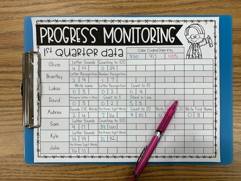 Kindergarten Progress Monitoring, How To Organize Student Data, Preschool Intervention Specialist, The Primary Gal, First Grade Data Wall, Data Organization For Teachers, Dibels Progress Monitoring, Teacher Data Binder, Special Ed Data Collection