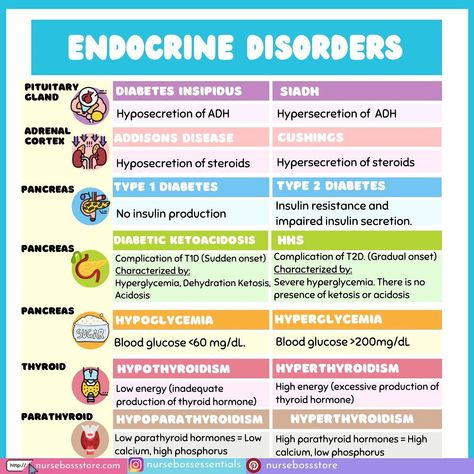 Nurse Vicky | RN, MN, PhDN(c) on Instagram: “To the nursing student struggling with endocrine disorders, this is for you! Save this post for your next study session. . . . . .…”