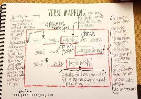 Sweet To The Soul Ministries - Using Your #souldeep Scripture Journal Verse Mapping Examples, God's Masterpiece, Inductive Bible Study, Scripture Journal, Scripture Writing Plans, Bible Mapping, Verse Mapping, Quotes Arabic, Writing Plan