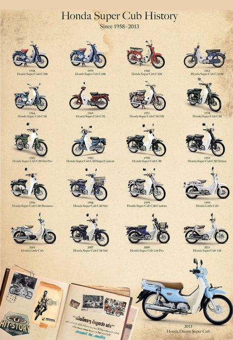 C90 Honda, Honda C100, Honda C50, Honda C90, Xe Ducati, Honda Scooters, Motor Klasik, Vintage Honda Motorcycles, Soichiro Honda