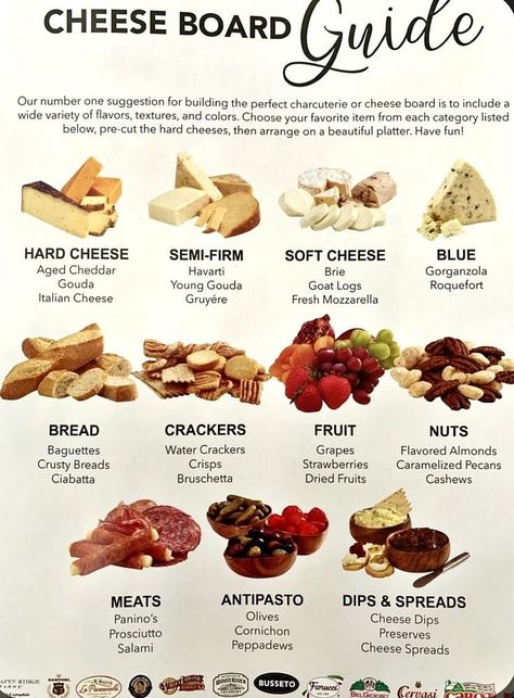 20+ Creative Fall Charcuterie Board Ideas You Should Copy — ASHLINA KAPOSTA Cheese Board Guide, Charcuterie Board Cheese List, List Of Cheeses For Charcuterie Board, Cheese Board List, Thanksgiving Charcuterie Board Rectangle, Chatuterri Board Ideas, Charcuterie Board Layout Template, Charcuterie Board For Work, Charcuterie And Wine Party