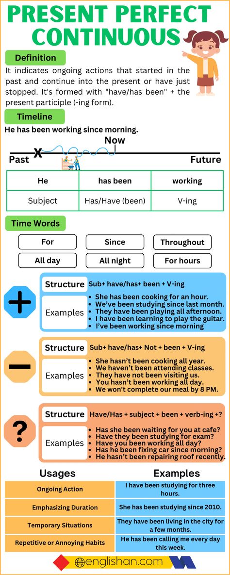 Present Perfect Continuous Tense Definition, Rules, Structure, Usages, Example Sentences Perfect Continuous Tense, Present Perfect Tense Rules, Present Continuous Tense Rules, Present Perfect Continuous Worksheets, Present Perfect Examples, Adult Worksheets, B2 Grammar, Past Perfect Continuous Tense, Tense Chart