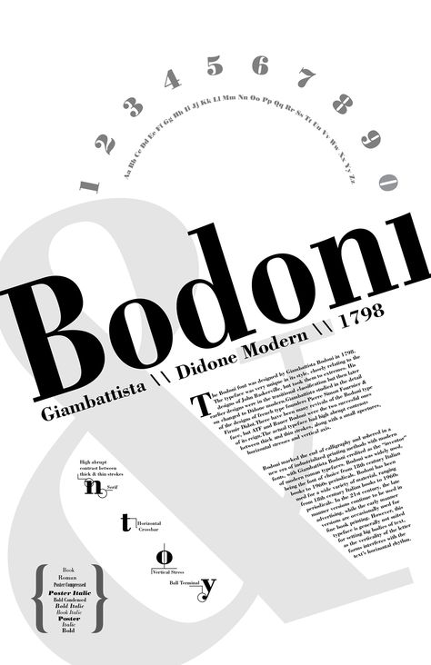 Bodoni Type. Een van de meest gebruikte typo's van allemaal. leest gemakelijk danzij de schreven. Typography Hierarchy Layout, Type And Image Design, Elegant Typography Poster, Anatomy Of Type Poster, Only Typography Poster, Bodoni Typography Posters, Typeface Design Poster, Axial Typography Poster, Type Posters Typography