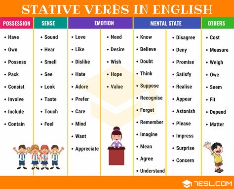 Stative Verbs: What Is A Stative Verb? Useful List & Examples - 7 E S L English Vocubalary, Stative Verbs, English Verbs List, Study Language, English Adjectives, Grammar English, Verbs List, English Teaching Materials, Teaching English Grammar