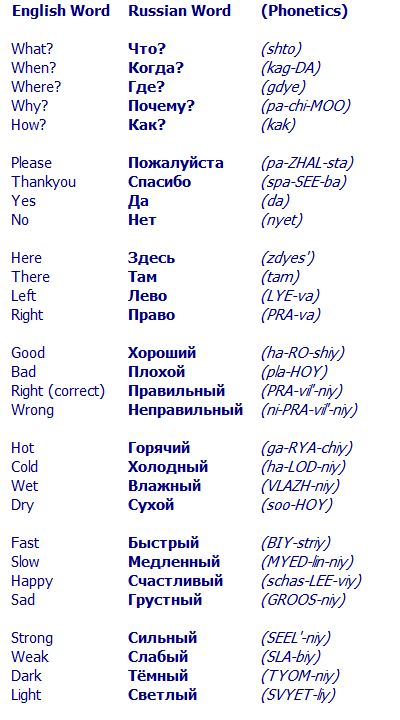 This page outlines some common Russian words to kickstart your Russian knowledge. The first step in learning any language is to learn some basic words, and Russian is no different. Such words are common because they are important, and they are heavily used in speaking the language. Until you can speak Russian fluently, knowing some regularly used words will help you to pick up the general nature of conversations. Always remember that the purpose of a language is to enable two people to ... Russian Words With Meaning, Learn Russian Alphabet, Russian Words, Russian Alphabet, Russian Lessons, Russian Language Lessons, Learning Languages Tips, How To Speak Russian, Russian Quotes