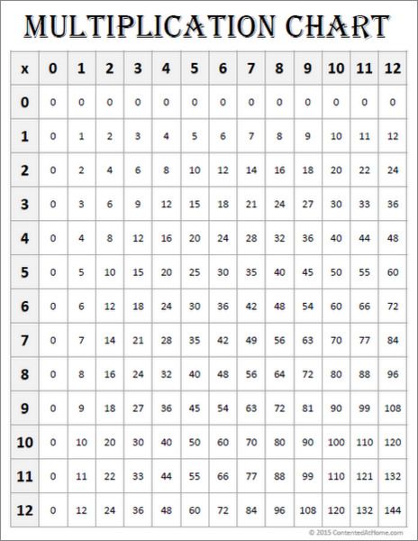 Free Math Printables: Multiplication Chart 0-12 {White} Amber School, Multiplication Table Printable, Maths Help, 12 Times Table, Multiplication Chart Printable, Table Worksheet, Clock Worksheets, Printable Multiplication Worksheets, Free Math Printables