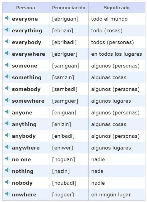 Spanish Filler Words, Useful Spanish Phrases, Spanish Words For Beginners, Basic Spanish Words, Spanish Curriculum, Spanish Basics, Learning Spanish Vocabulary, Teaching English Grammar, Spanish Teaching Resources