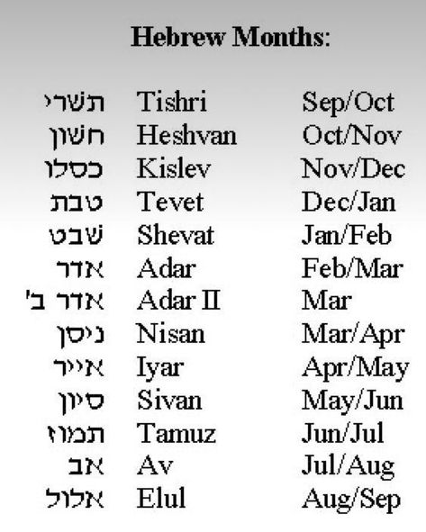 Learn Hebrew Alphabet, Hebrew Months, Hebrew Language Learning, Hebrew Language Words, Hebrew Education, Hebrew Vocabulary, Hebrew Writing, Hebrew Lessons, Hebrew School