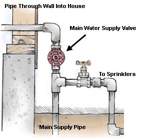 Sprinkler Valve, Sprinkler Repair, Beer Cap Art, Diy Plumbing, Water Valves, Urban Survival, Sprinklers, House Siding, Sprinkler System