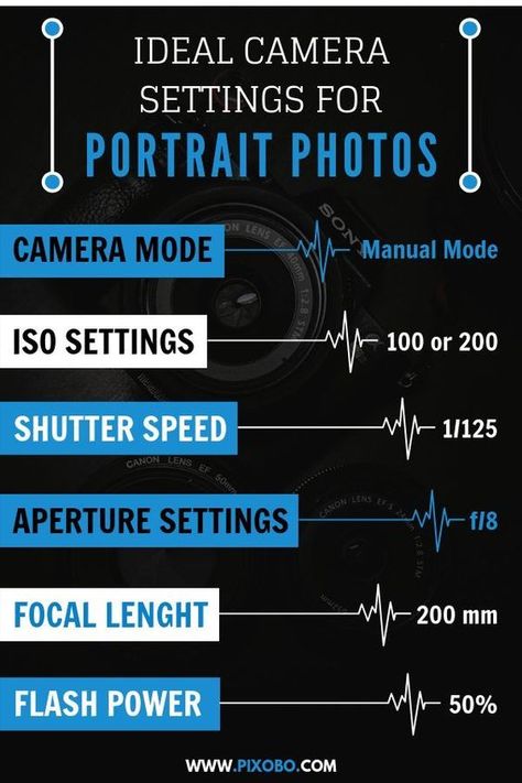 Portrait Settings, Macro Photography Tips, Portrait Photography Tips, Dslr Photography Tips, Photography Settings, Nikon D5200, Camera Aesthetic, Camera Dslr, Art Photography Portrait