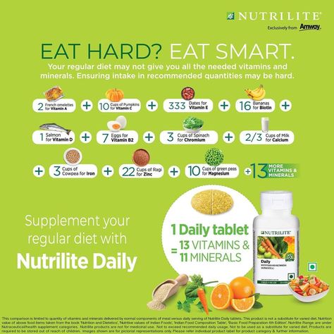 Nutrilite Vitamins, Banana Vitamins, Health Zone, Daily Nutrition, Acerola Cherry, Multi Vitamin, Health Journal, Daily Vitamins, Eat Smart