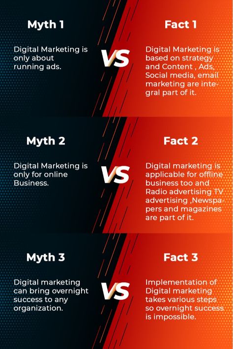 Digital Marketing Myths And Facts, Myths Vs Facts, Facebook Ads Design, Myths And Facts, Ads Design, Business Content, Facebook Ads, Content Ideas, Facebook Ad