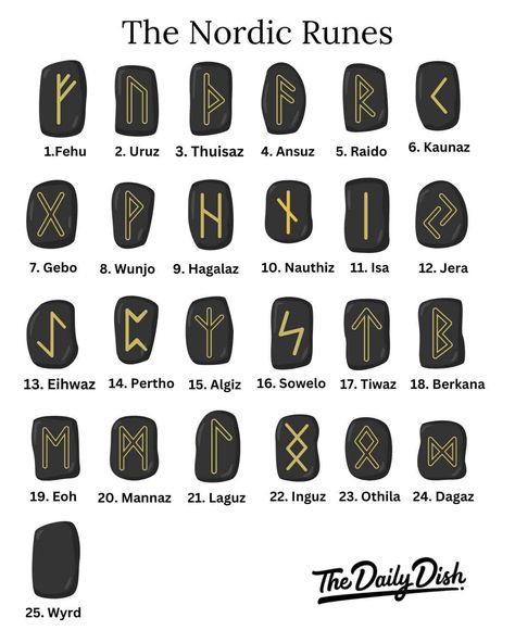 Elder Futhark Runes With Meanings - The Daily Dish Witch Language, Witch Runes, Runes Meaning, Rune Reading, Elder Futhark Runes, Futhark Runes, Elder Futhark, Warrior Spirit, Old Norse