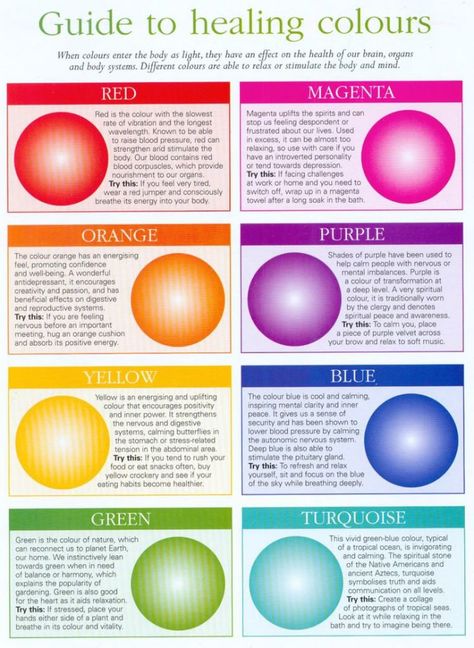 A Color Therapy Chart You Can Use | Feng Shui Color | The Tao of Dana Chakra Heilung, Magia Das Ervas, Healing Essential Oils, Color Healing, Reiki Symbols, Color Meanings, Color Psychology, Body Systems, Pranayama