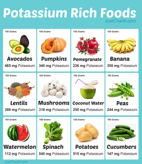 High Potassium Foods, Potassium Foods, Potassium Rich Foods, High Potassium, Anti Inflammation Recipes, Health Facts Food, Fast Food Items, Pumpkin Banana, Diy Skin Care Recipes