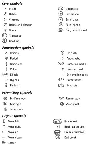 copy editing symbols Copy Editing Symbols, Copyreading And Headline Writing Symbols, Copy Reading Symbols, Copyreading Symbols, Editing Symbols For Writing, Proofreading Symbols, Editing Symbols, News Writing, Binder School