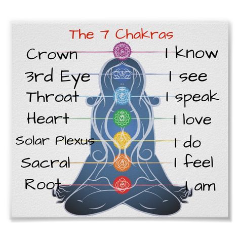 The 7 Chakras Poster Chakra For Beginners, Chakra Meanings, Reflexology Foot Chart, Arte Yoga, Chakra Health, The 7 Chakras, Chakra Affirmations, Chakra Art, Foot Reflexology