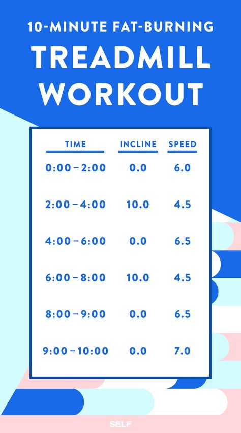 Burn Fat With This 10-Minute Treadmill Interval Workout 10 Minute Cardio Workout, Interval Treadmill Workout, Treadmill Workout Fat Burning, Weekend Workout, Interval Workout, Treadmill Workouts, Treadmill Workout, Fat Burning Workout, Burn Belly Fat