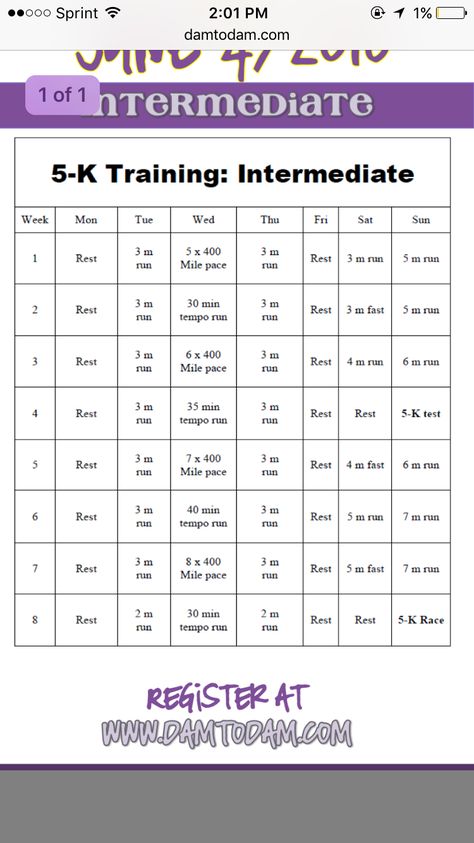 Intermediate 5k training plan Intermediate 5k Training Plan, 5k Running Plan Intermediate, Running Plan Intermediate, 5k Training Plan Intermediate, Training For 5k, Faster 5k Training Plan, 5k Running Plan, Track Motivation, Running Plans