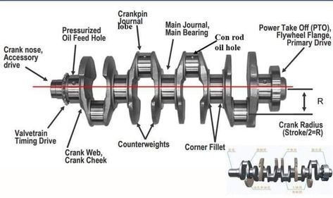 Car Mechanics Garage, Motor Mechanics, Mechanic Engineering, Car Repair Diy, Car Life Hacks, Car Ecu, Car Throttle, Car Care Tips, Electronic Circuit Design