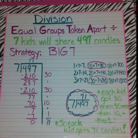 Division--big 7 Big 7 Division Anchor Chart, Division Anchor Chart, Teaching Division, Division Strategies, Learning Board, School Lesson Plans, Math Division, Math Anchor Charts, Math Number Sense