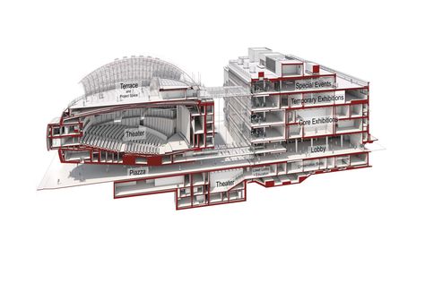 Film Museum Architecture, Music Academy Architecture, Academy Museum Of Motion Pictures, Streamline Architecture, Museum Workshop, Cinema Building, Auditorium Plan, Cinema Museum, Renzo Piano Architecture