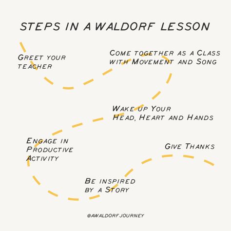 Step by step. We make it through. #waldorfeducation #waldorfinstagram #waldorfteacher #waldorfschool #waldorflife #steinereducation #waldorfblog #mainlesson #waldorflife #waldorfhomeschool #waldorfrhythm #waldorflearning #waldorfinsta #waldorf Waldorf Lessons, Waldorf Learning, Waldorf Preschool, Earth School, Waldorf Curriculum, Waldorf Teaching, Autumn River, Daily Rhythm, Home Childcare