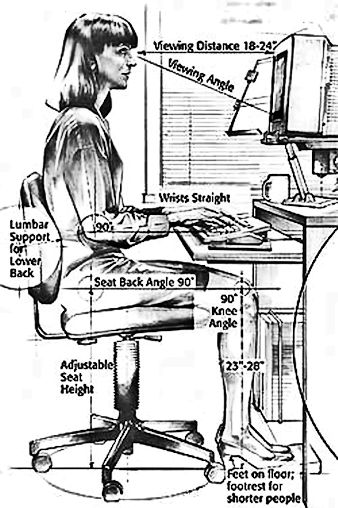 Ergonomics - Tips For Reducing Pain When Sitting Medical Transcriptionist, Repetitive Strain Injury, Medical Transcription, Best Office Chair, Windows 95, Computer Workstation, Digital Health, Carpal Tunnel, Feeling Sick