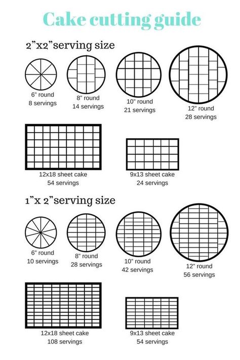 Wilton Cake Serving Chart, Wedding Cake Serving Chart, Cake Layout, Cake Pricing Chart, Cake Serving Guide, Cake Serving Chart, Cake Chart, Full Sheet Cake, Cake Sizes And Servings