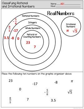 Number System Math, Short Reference, Real Number System, Compound Words Worksheets, Pre Algebra Worksheets, Numbers Worksheet, Everyday Math, Irrational Numbers, Rational Numbers