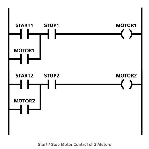 Diagram Notes, Logic Gates, Ladder Logic, Plc Programming, Computer Projects, Electrical Circuit, Electrical Circuit Diagram, Block Diagram, World Problems