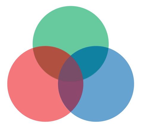 Blank Venn Diagram Venn Diagram Graphic Design, Venn Diagram Template Aesthetic, Ven Diagram Design Ideas, Venn Diagram Design Aesthetic, Venn Diagram Design, Blank Venn Diagram, Diagram Ideas, Shoot Concept, Venn Diagram Template