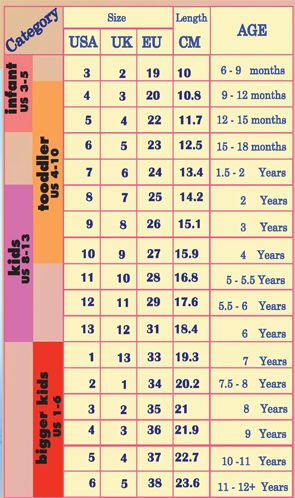 Children's shoe size chart....not an absolute but general guide Toddler Shoe Size Chart, Crochet Baby Booties Tutorial, Baby Shoe Size Chart, Baby Clothes Size Chart, Shoe Chart, Shoe Size Chart Kids, Crochet Baby Shoes Pattern, Baby Shoes Pattern, Crochet Size