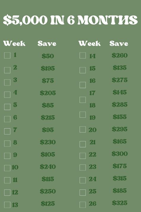 #savings #savingchallenge #budget #moneymanagement #money #finance #financialfreedom #financialplanning How To Save Up Money, Saving Money In 2 Months, 8 Months Saving Plan, Budgeting Ideas, 4 Months Savings Plan, 6 Month Budget Saving Money, Saving Money Tips, How To Save 4000 In 6 Months Chart, Money Saving