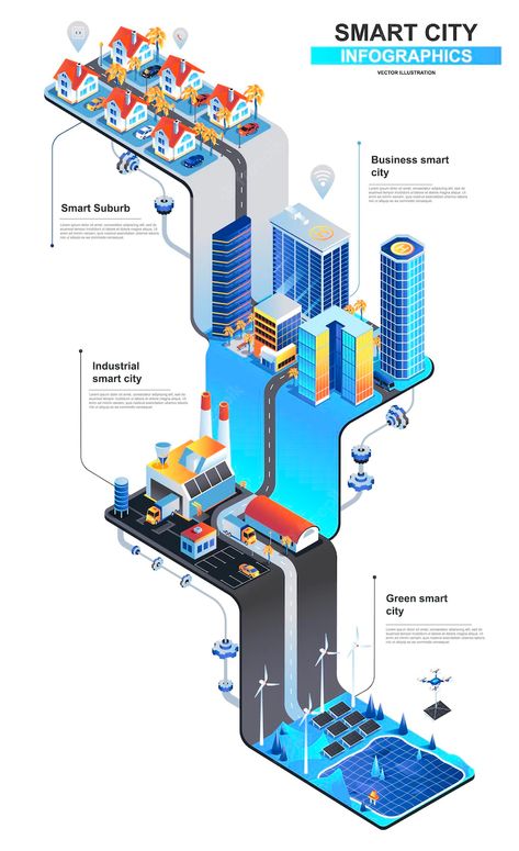 Premium Vector | Smart city modern isometric concept illustration Isometric Map, Speculative Design, 3d Isometric, Infographics Design, Learn Computer Coding, Creative Infographic, Sustainable City, Infographic Design Inspiration, Isometric Design