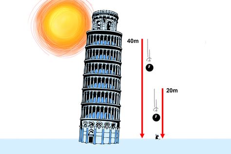 Gravitational Potential Energy, Catch A Mouse, Physics Formulas, Potential Energy, Kinetic Energy, Spacecraft, In The Heights, Energy, Physics