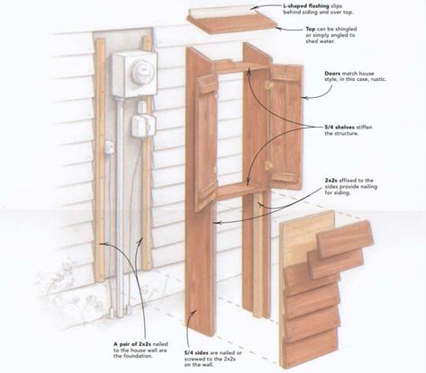 Electric-Meter Covers - Fine Homebuilding Electric Box Cover, Hide Electrical Panel, Utility Covers, Cover Electrical Panel, Cover Up Ideas, Electrical Box Cover, Electric Box, Rustic Porch, Home Building Tips