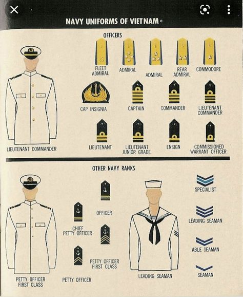 Navy Captain Uniform, Navy Officer Ranks, Us Navy Uniform, Captain Uniform, Navy Ranks, Navy Uniform Military, Captain Cap, Navy Admiral, Navy Uniform