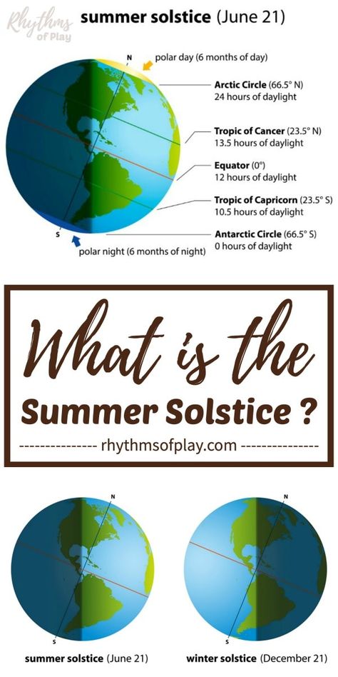 What is the Summer Solstice? The summer solstice, also known as Midsummer, occurs in June in the Northern Hemisphere, and December in the Southern Hemisphere. Click to learn more about the solstice, and, fun ways to celebrate summer! | #Solstice #SummerSolstice #SummerFun #SummerActivities #SummerCrafts Summer Solstice Crafts For Kids, Summer Solstice Activities For Kids, Summer Solstice Activities, What Is Summer Solstice, Kids Summer Activities Outdoor, Waldorf Summer, Summer Solstice Celebration, Summer Equinox, Summer Solstice Ritual