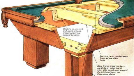 Building a Pool Table - FineWoodworking Pool Table Plans, Billiard Table Design, Diy Pool Table, Billard Table, Pool Table Design, Woodworking Furniture Plans, Building A Pool, Wood Plans, Beginner Woodworking Projects