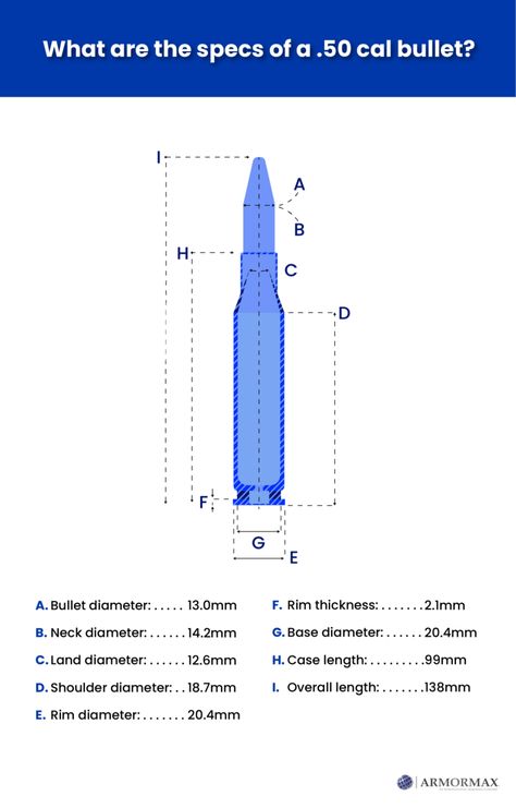 What can stop a .50 cal BMG AP round? - Armormax Truck Top, Metal Foam, 50 Cal, 50 Caliber, Armored Truck, Armed Robbery, Kinetic Energy, Chevy Tahoe, Car Brand