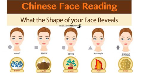 Face Reading. What does the Chinese elements can tell about you and your future? See What Your Face Reveals about you here! Face Reading Chinese, Chinese Face Map, Chinese Face Reading, Magical Recipes, Beauty Without Makeup, Body Chart, Hand Signs, Face Mapping, Face Reading