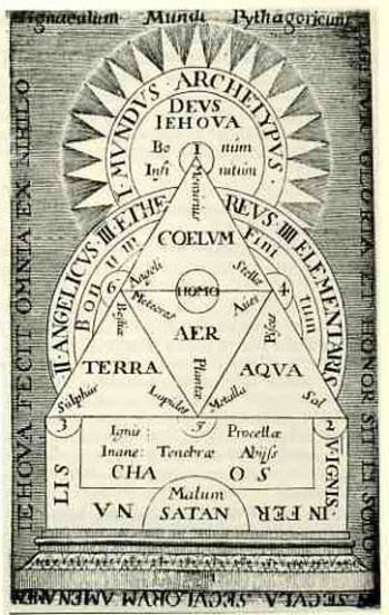 Chemistry History under the Cover of Alchemy: William Cooper's Philosophical Epitaph, 1673. Alchemy Chemistry, Synergy Kombucha, Nicolas Flamel, Alchemy Art, Occult Science, Alchemy Symbols, Esoteric Art, Magic Symbols, Isaac Newton