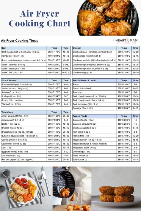 Air Fryer Cooking Chart, Chicken Cooking Times, Air Fryer Cooking, Chicken Cooking, Air Fryer Cooking Times, Easy Chicken Breast, Air Fried Food, Air Fryer Oven Recipes, Air Fried Chicken