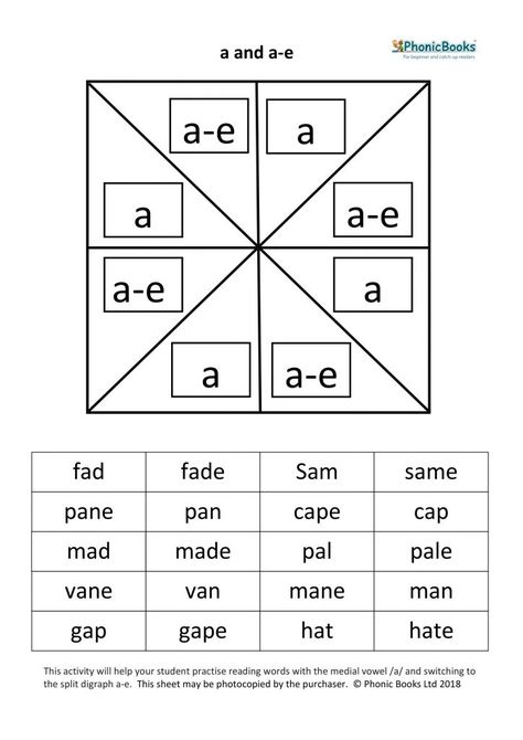 Spin Read and Spell - 'a' and 'ae' Ae Words Phonics, Ae Words, Teaching Esl, Learning Sight Words, Phonics Books, Phonics Games, Teaching Grammar, Compound Words, Phonological Awareness