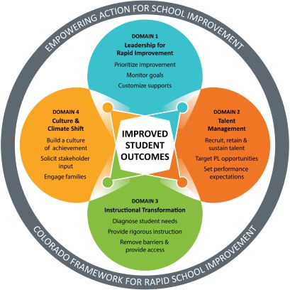 Professional Learning Communities (PLC) Strategy Guide | CDE Solution Tree Plc Professional Learning Communities, Plc Professional Learning Communities, Data Driven Instruction, Professional Learning Communities, School Improvement, School Journals, Reading Tutoring, Student Assessment, School Climate