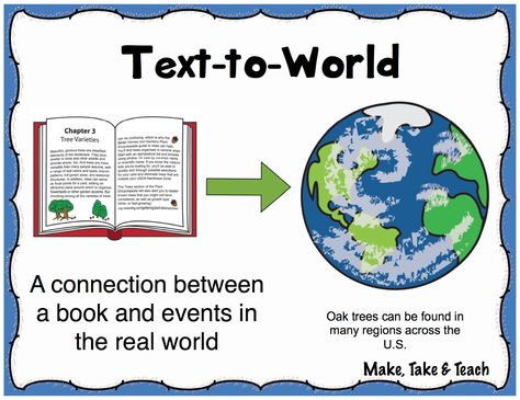 Text to World Text To World Connections Anchor Chart, Connections Anchor Chart, Text To World Connections, Text To World, Text To Self Connection, Text To Text, Text To Text Connections, What Is Reading, Improve Reading Comprehension